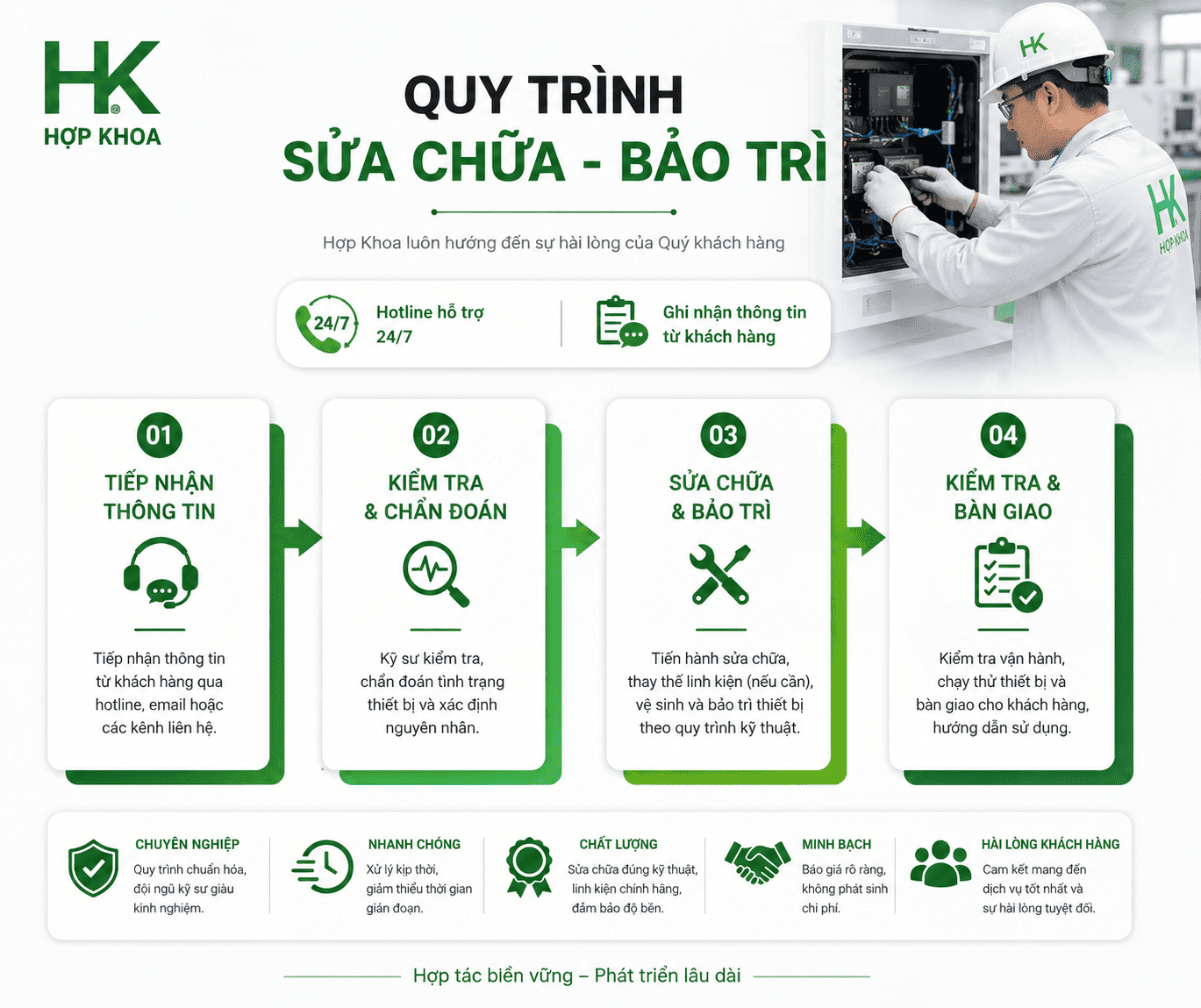 Quy trinh sua chua hop khoa min